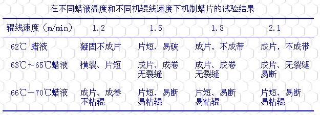 养蜂工具-巢础机