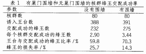 多核群箱