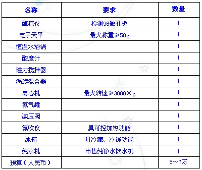 蜂产品（蜂蜜、蜂王浆）药物残留快速检测手册