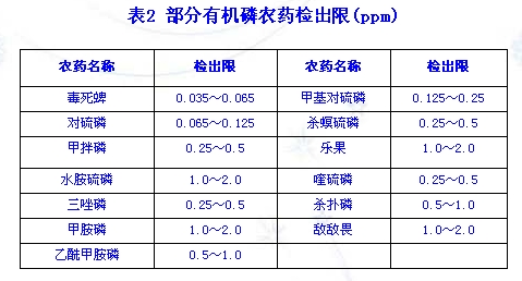 蜂产品（蜂蜜、蜂王浆）药物残留快速检测手册