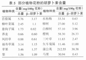 蜂花粉的化学组成