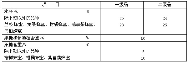 中华人民共和国蜂蜜honey