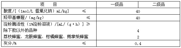 中华人民共和国蜂蜜honey