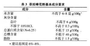 花粉成分及其分析方法的标准化