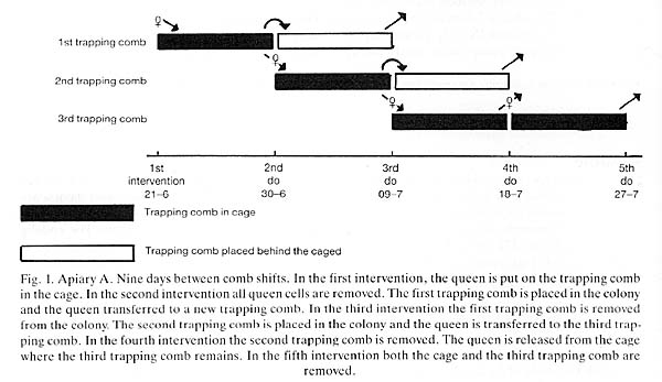 UsingtrappingcombtodecreaseVarroapopulation