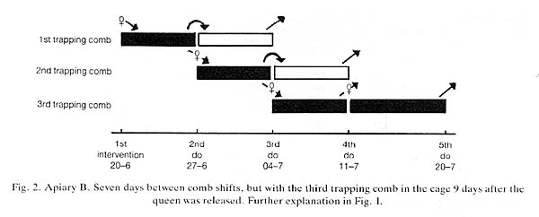 UsingtrappingcombtodecreaseVarroapopulation