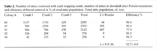 UsingtrappingcombtodecreaseVarroapopulation