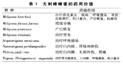 无刺蜂蜂蜜得药用价值及其质量标准