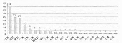 我国蜂产品保健食品的现状、存在的问题及对策（上）