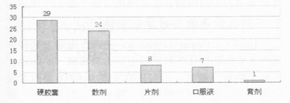 我国蜂产品保健食品的现状、存在的问题及对策（上）