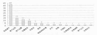 我国蜂产品保健食品的现状、存在的问题及对策（上）