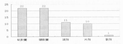 我国蜂产品保健食品的现状、存在的问题及对策（上）