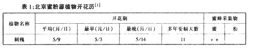 我国蜜源木本植物资源利用现状及建议