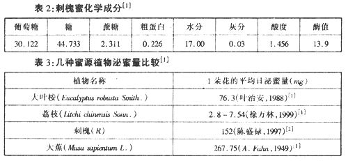 我国蜜源木本植物资源利用现状及建议