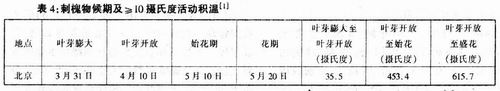 我国蜜源木本植物资源利用现状及建议