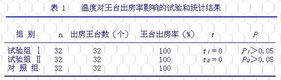 采用保温盒运送王台的研究