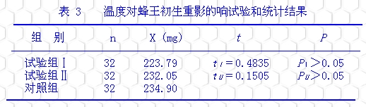 采用保温盒运送王台的研究