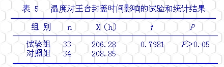 采用保温盒运送王台的研究