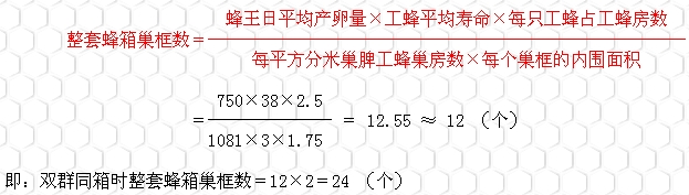 FWF型中华蜜蜂蜂箱的研制