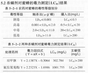 中国狄斯瓦螨(Varroadestructor大蜂螨)研究进展