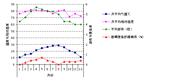 中国狄斯瓦螨(Varroadestructor大蜂螨)研究进展